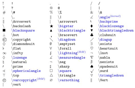 gradient symbol latex|latex mathematical symbol examples.